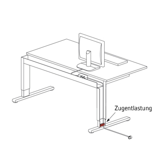 A 'tidy' cabling is a prerequisite for your safety. (Zugentlastung = Strain relief)