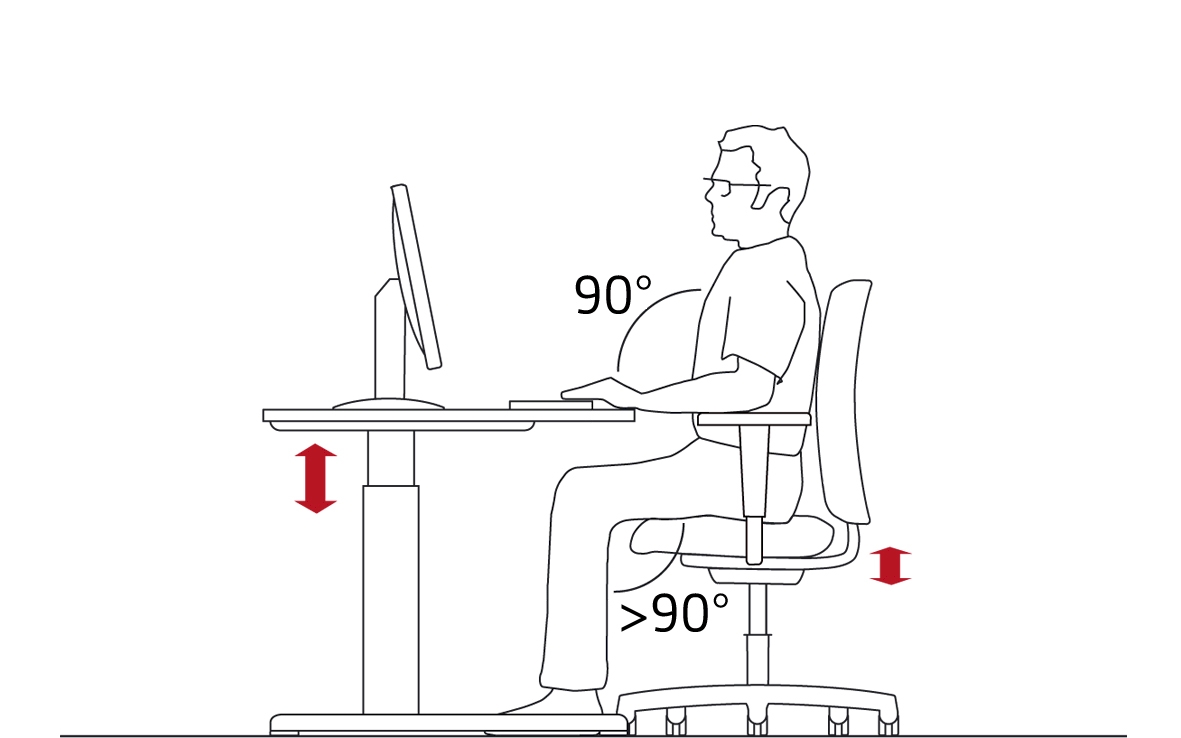 When sitting: Maintain a right angle between the upper arms and forearms and between the thighs and shins