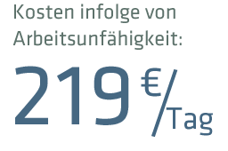 Kosten infolge von Arbeitsunfähigkeit: 219 €/Tag