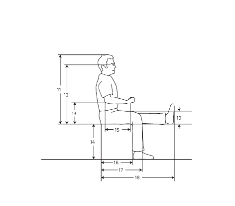 Body measurements men: For seating furniture with a fixed height, the seating height replaces measurement number 14. The height of the user’s shoe heels must be taken into account for height-adjustable seating furniture.