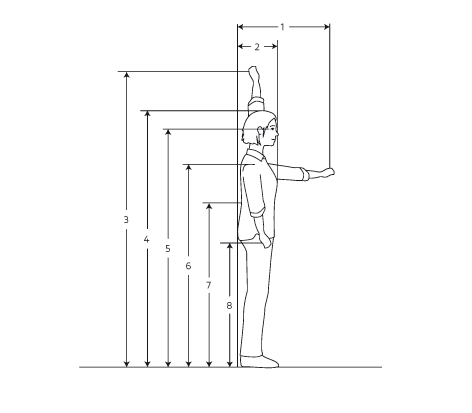 Body measurements women: These values do not include the wearers’ clothing and shoes. According to DIN EN ISO 14738, 3 cm should generally be added for the height of shoe heels.