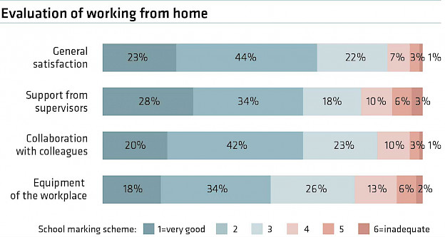 Source: forsa surveys carried out on behalf of IBA, Dec./April 2020