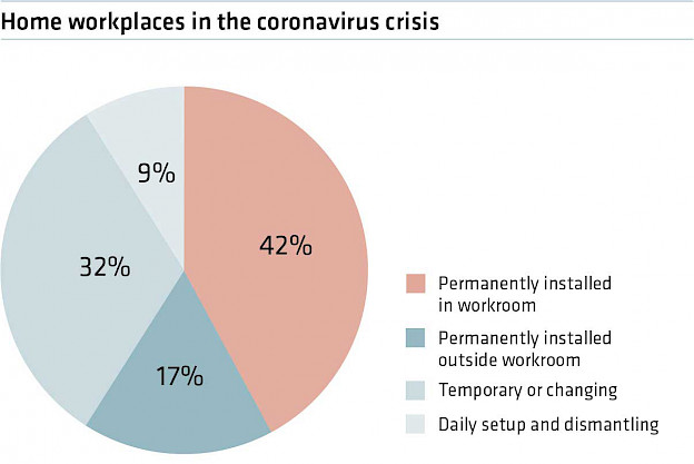 Source: forsa surveys carried out on behalf of IBA, April 2020