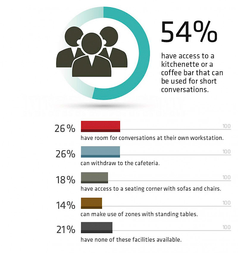 Access to alternative communication zones