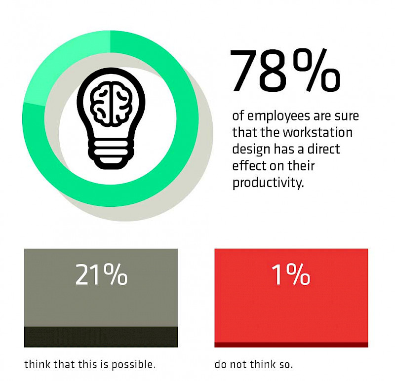 The influence of well-being on productivity
