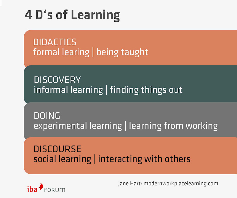 4Ds of Learning - from Jane Hart