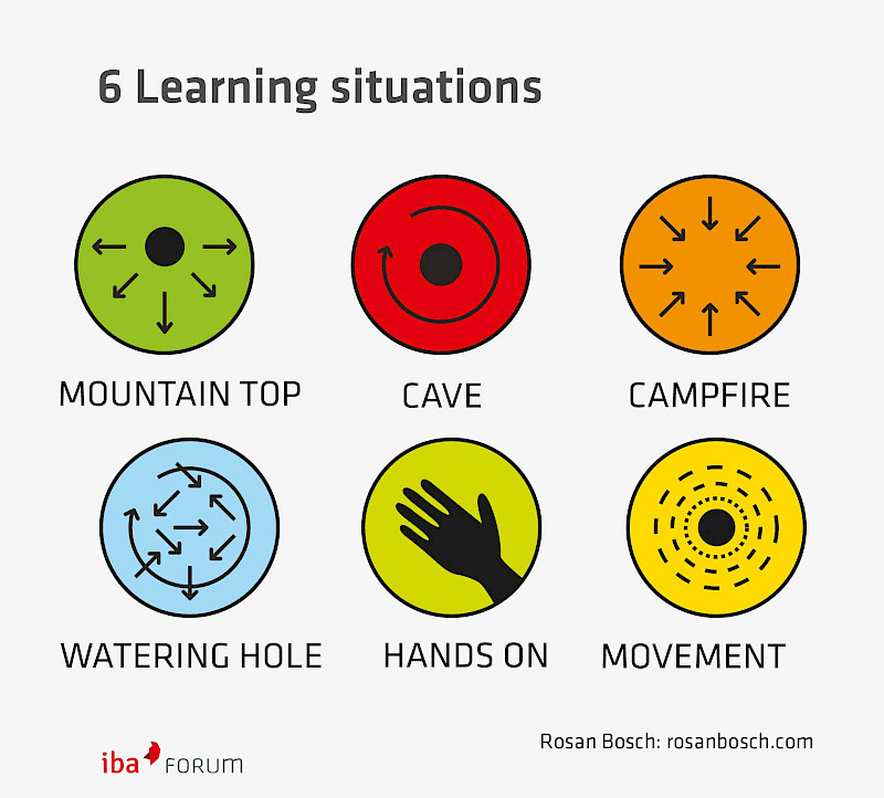 6 Learning situations - Rosan Bosch