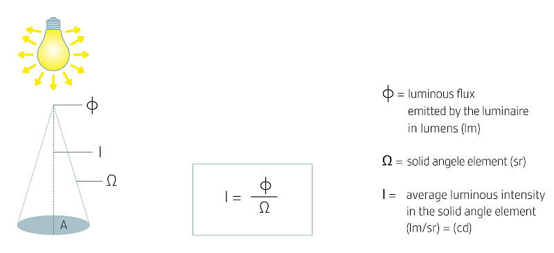 Image source: IBA / buero-forum publication no. 12 “Licht”
