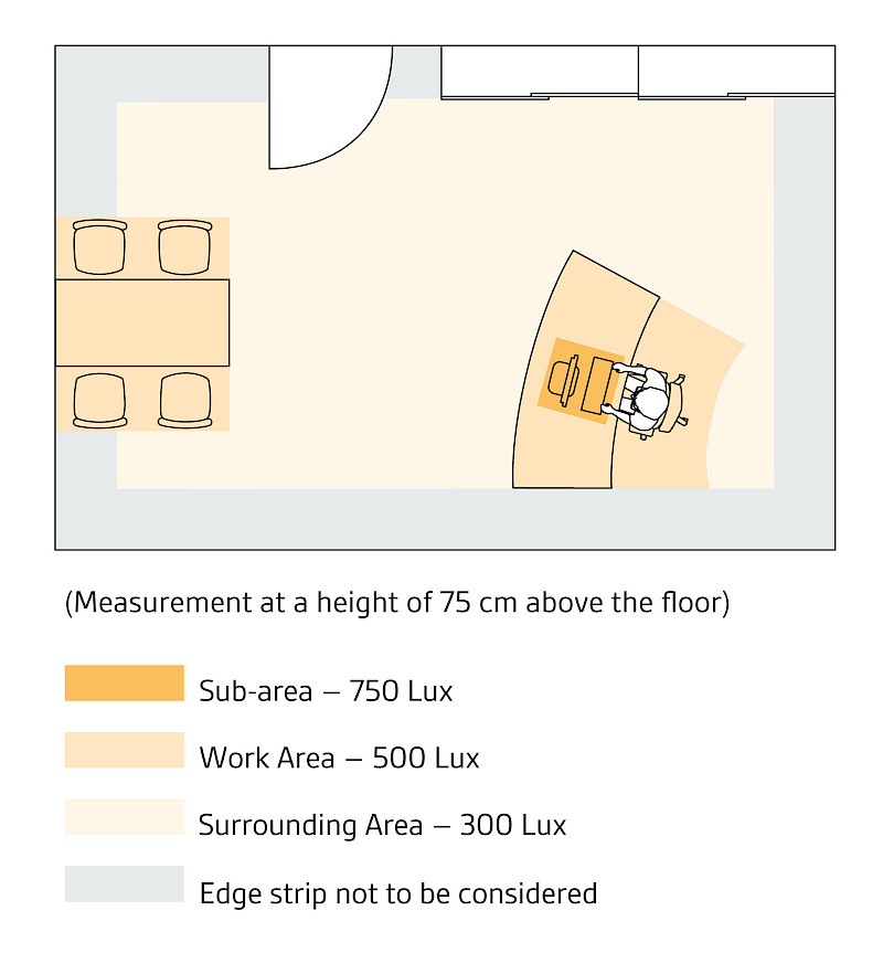 Recommendations for horizontal illuminance in accordance with ASR A3.4