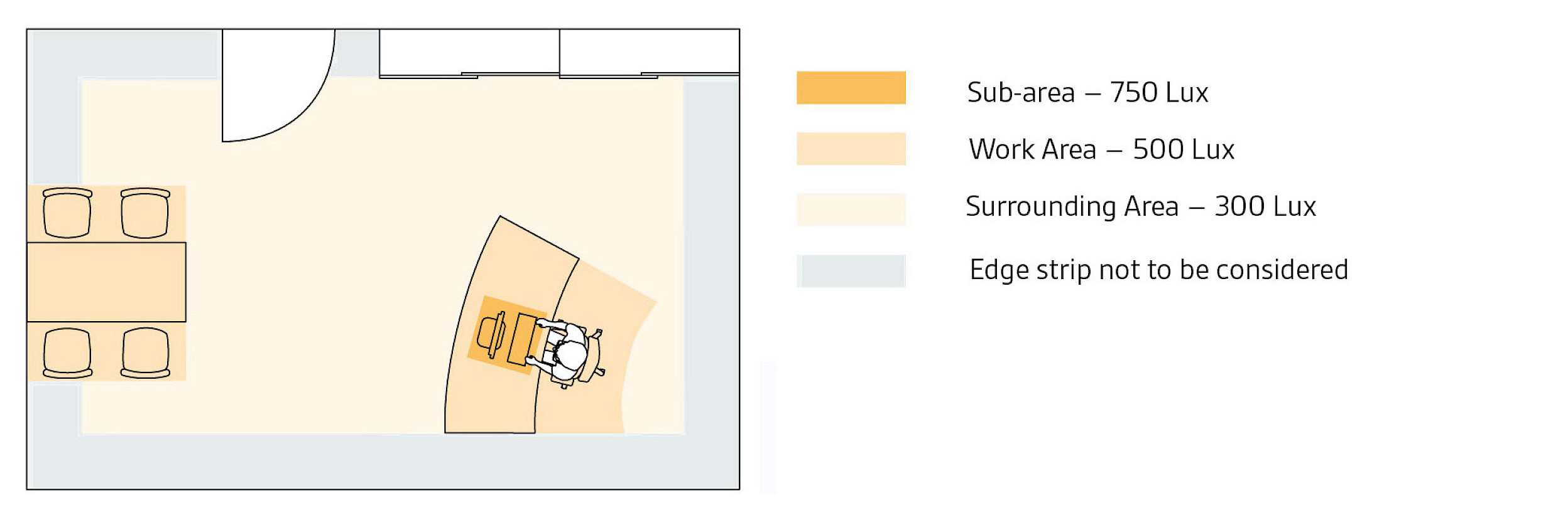 Illuminance: Recommended minimum values (Graphic: © IBA)