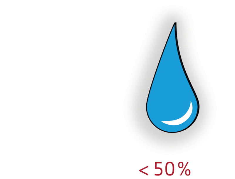 IBA Forum – Guidelines on humidity in the office