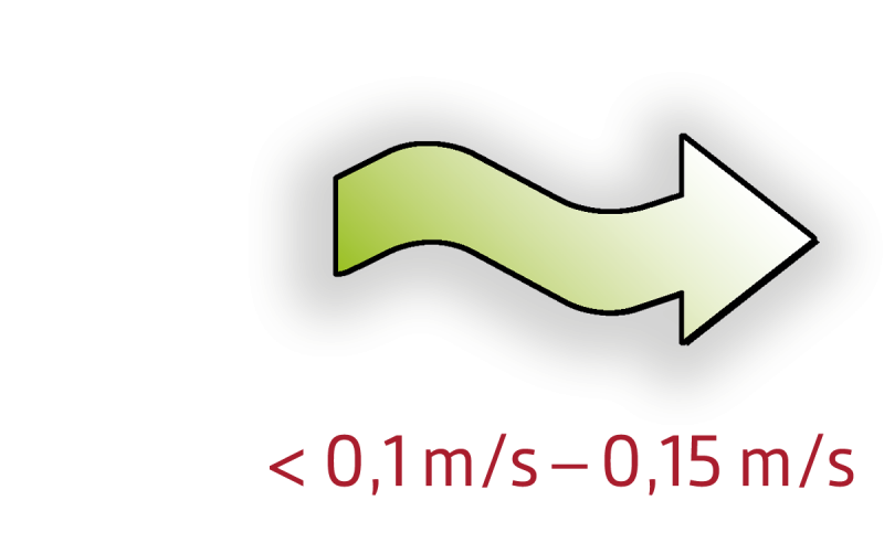 IBA Forum – Guidelines on air velocity in the office