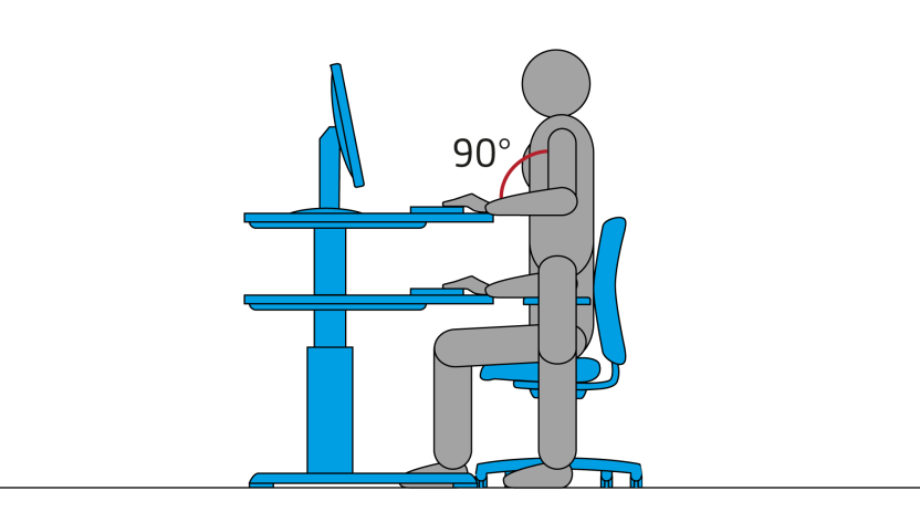 For standing work: right angle between upper and lower arms