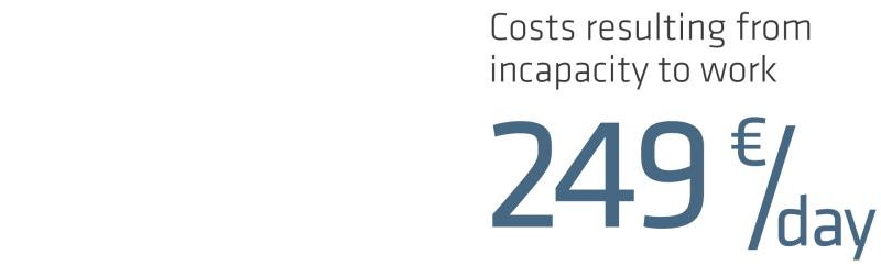 Costs of Incapacity for Work per Day in Germany (2023), Source: BAuA