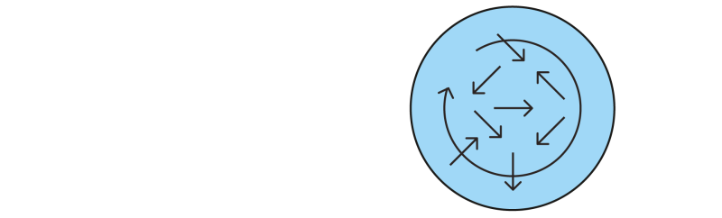 Archetypes of Communication: Watering Hole