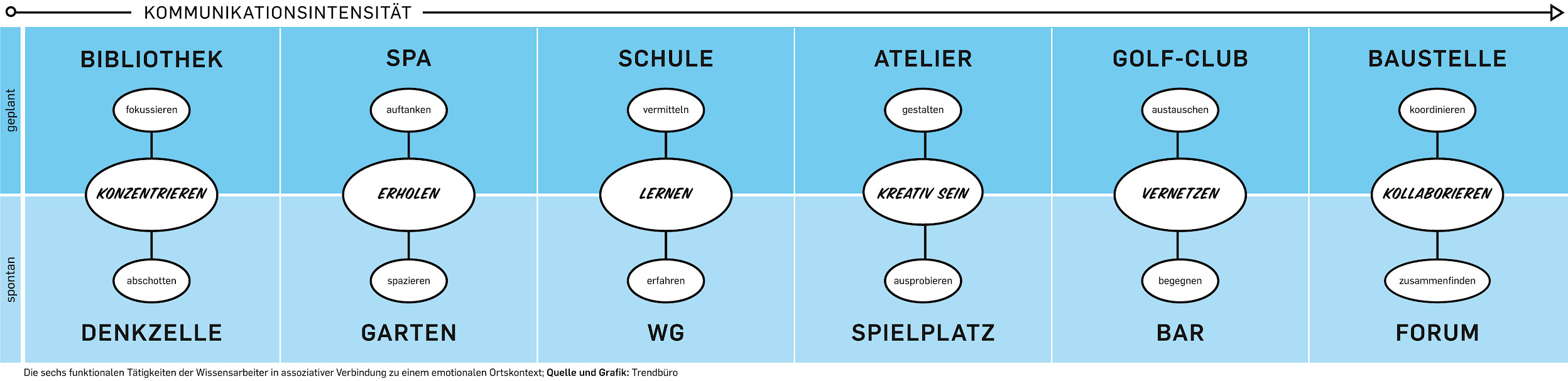 Kommunikationsintensität, Bild: © New Work Order – Basisstudie