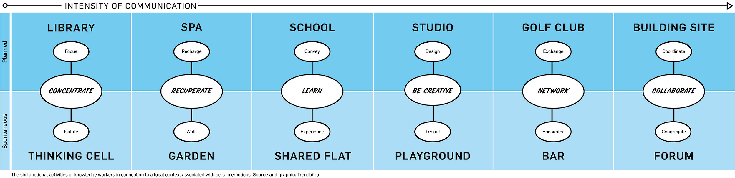 Intensity of Communication, © New Work Order – Baseline Study