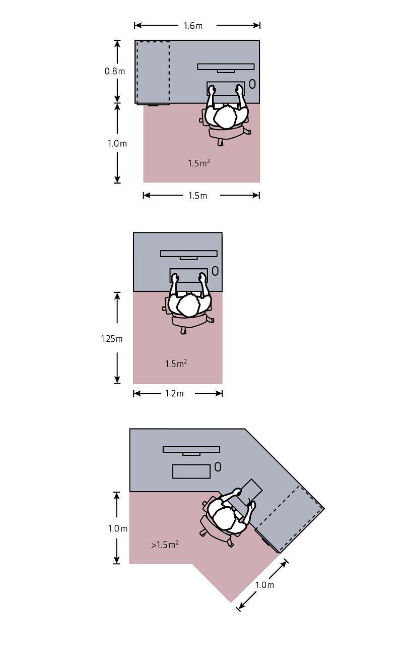 IBA Knowledge - workplace - movement areas