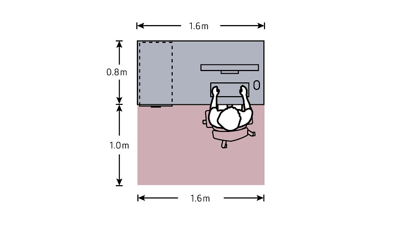 IBA Knowledge - workplace - user area