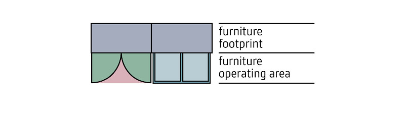 Cabinets furniture footprint and operating area