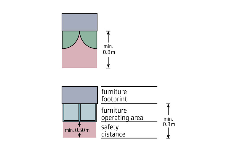 Cabinets furniture footprint and safety distance