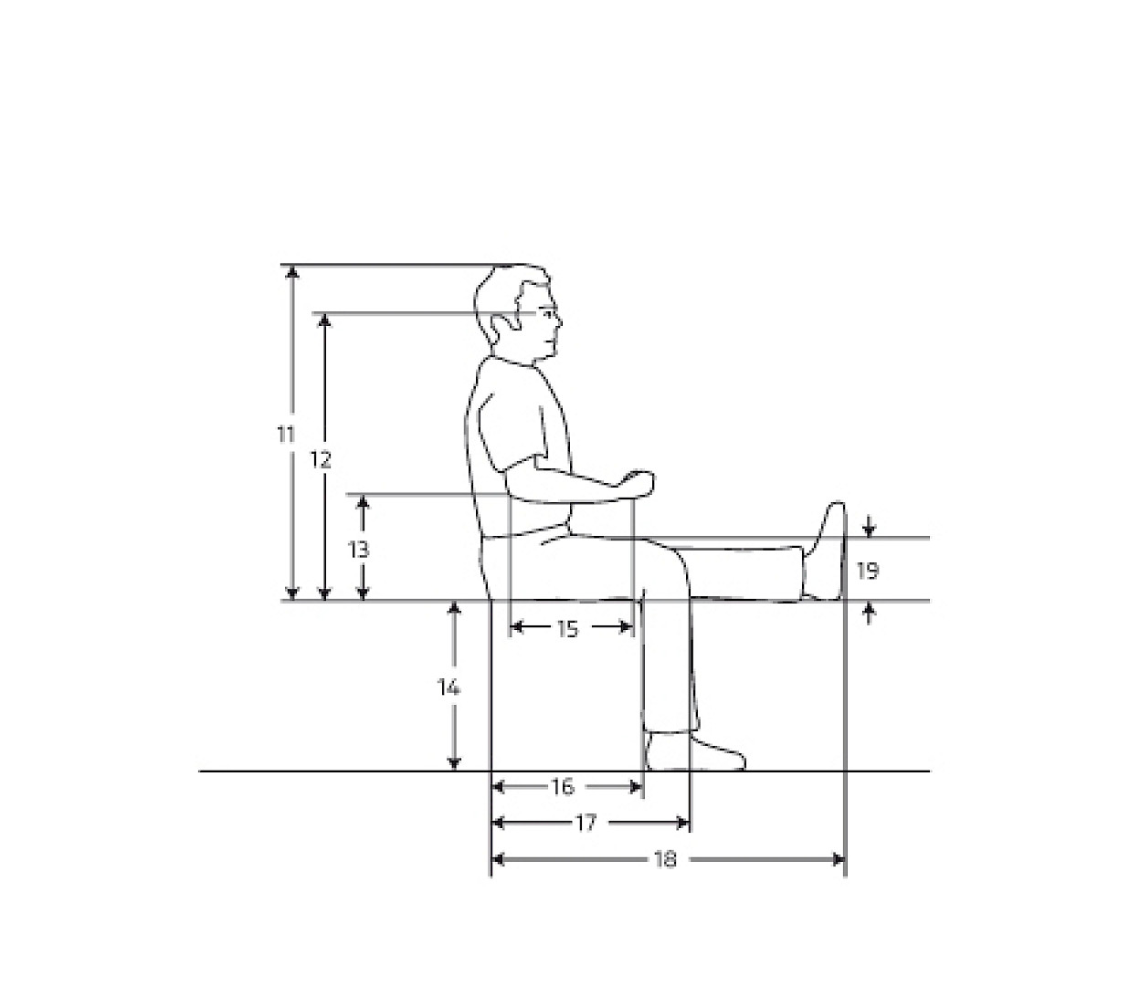Men’s Body Dimensions: For seating furniture with a fixed height, measurement 14 is replaced by the actual seat height. For height-adjustable seating, heel height should be taken into account.