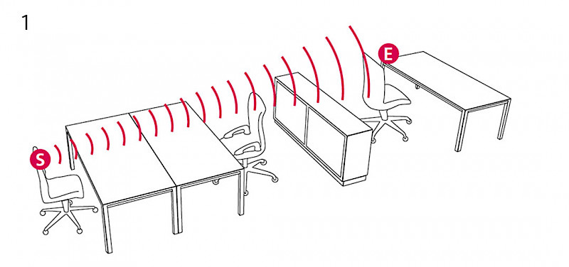 Workplaces without sound insulation: STI = 0.69