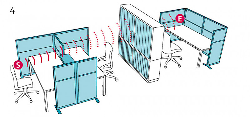 Improving the effects by using sound-absorbing materials on the cabinets: STI = 0.56 | Note: all measurements were taken in a room with an average reverberation time of 1.1.